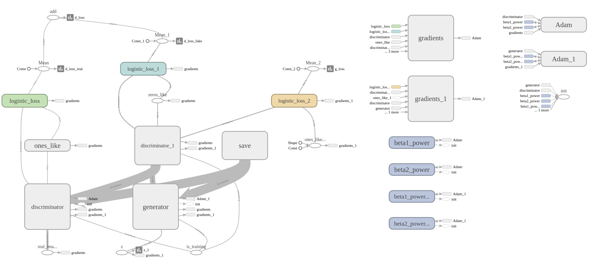 online graph builder tensorflow